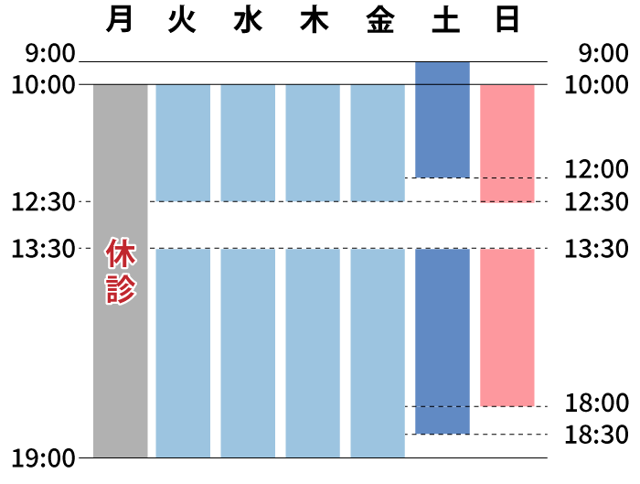 ゆうメンタルクリニック三宮院（心療内科・精神科）診療時間