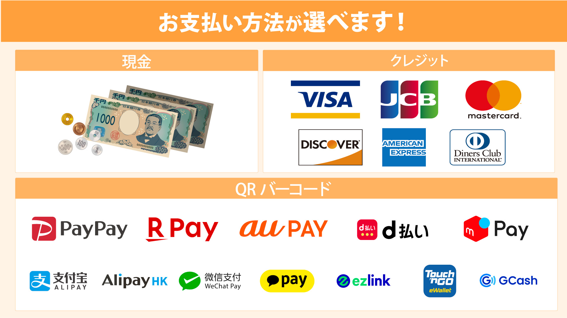 神戸三宮心療内科ゆうメンタルクリニック神戸三宮院/精神科 各種決済方法 一覧