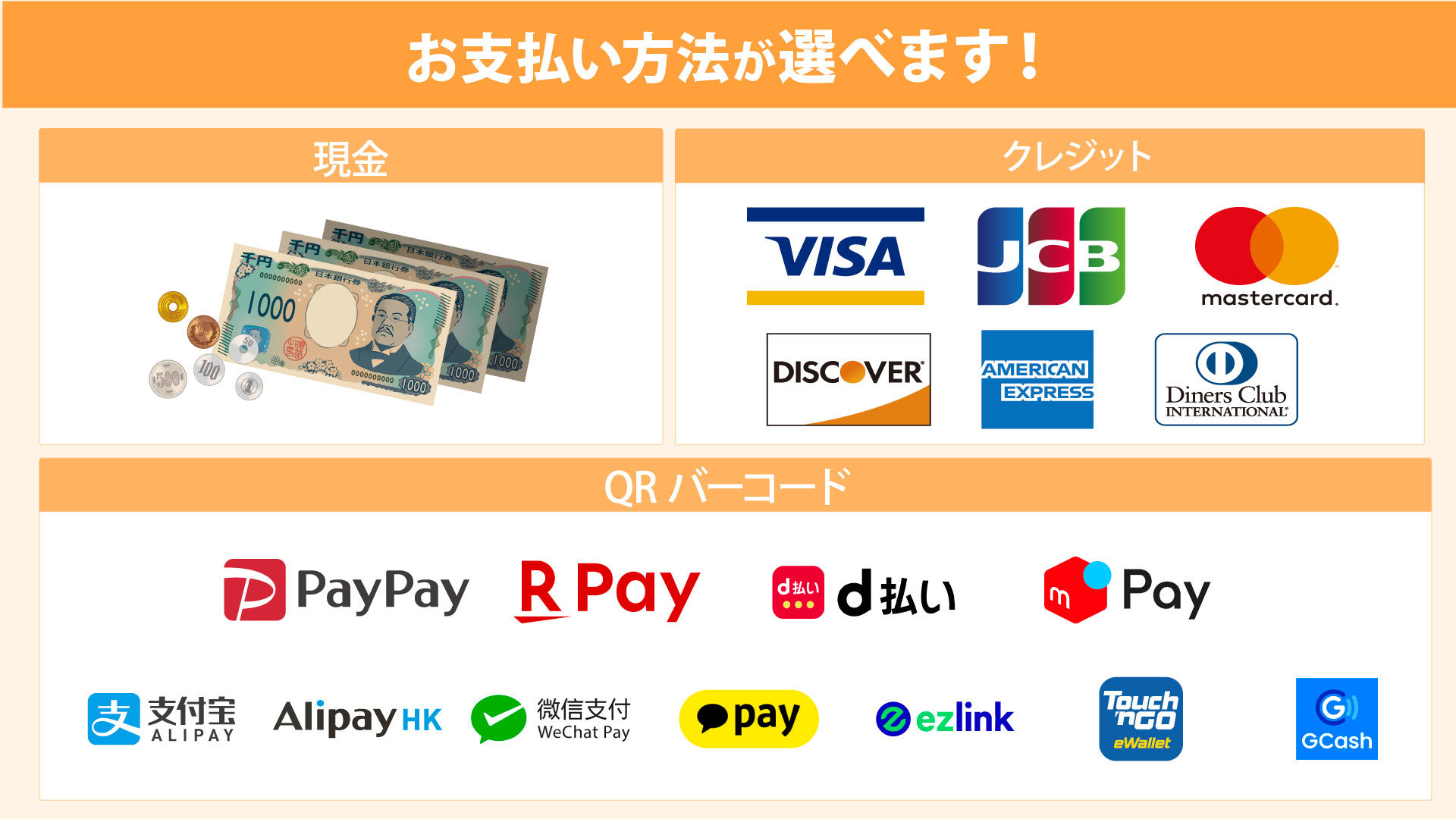 神戸三宮心療内科ゆうメンタルクリニック神戸三宮院/精神科 各種決済方法 一覧